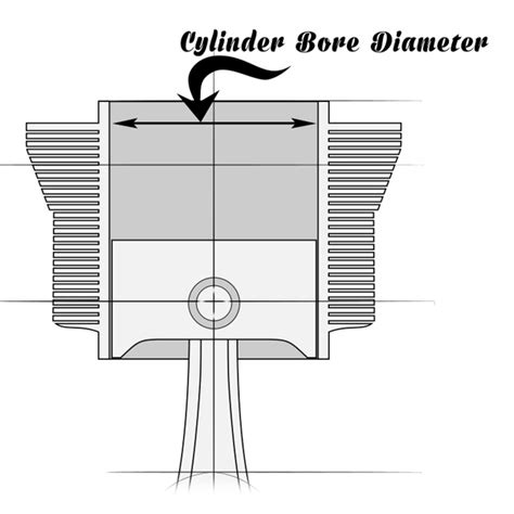 JBugs VW Aircooled Engine Size Calculator