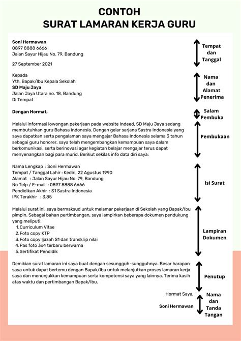 6 Contoh Surat Lamaran Kerja Guru Tk Sd Sma Honorer Lengkap Cakeresume