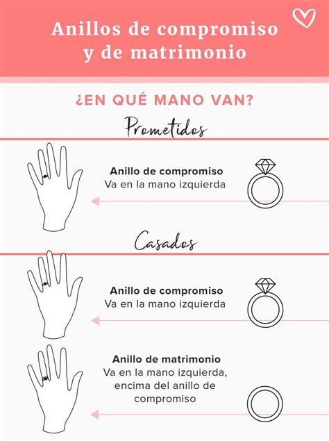 En Qu Mano Van Los Anillos De Compromiso Y De Matrimonio Bodas Mx