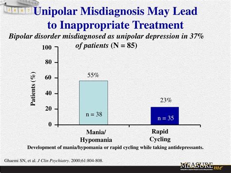 PPT Section 1 Recognition And Diagnosis Of Bipolar Disorder And Its