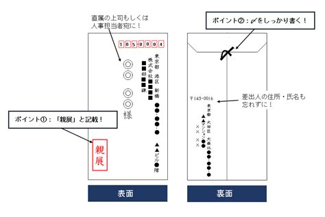 退職届・退職願の封筒の全知識 丁寧な図解で楽々わかる！