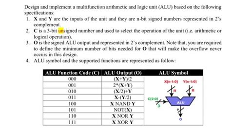 Solved Design And Implement A Multifunction Arithmetic And Chegg