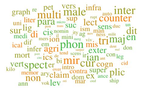 Untitled Word Cloud Worditout