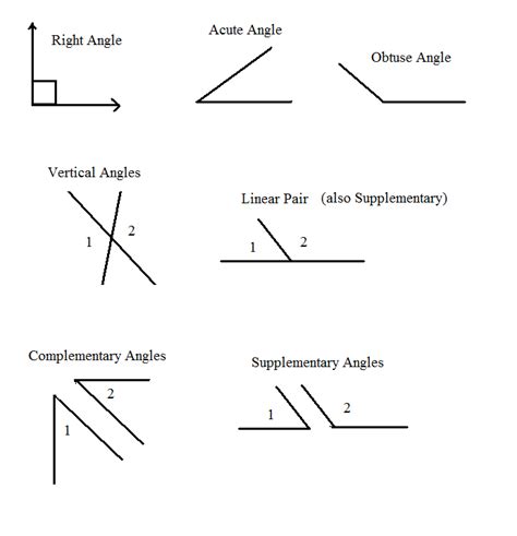 Geography, geology, geometry and geodesy « KaiserScience