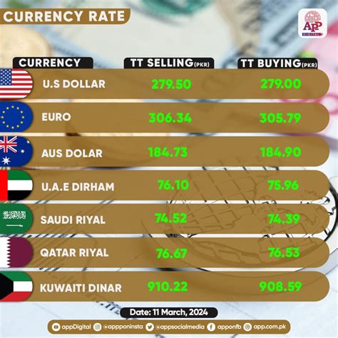 Exchange Rates For Currency Notes