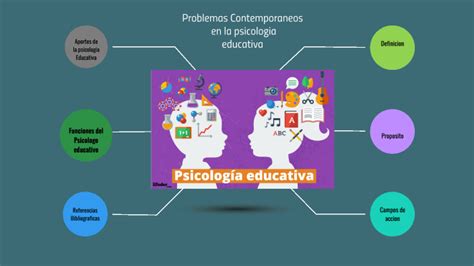 Mapa De Ideas Sobre Las Generalidades De La Psicologia Educativa By Ana