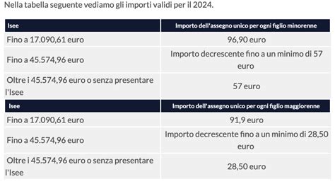 Assegno Unico Universale Marzo 2024 Pubblichiamo Le Nuove Tabelle Inps