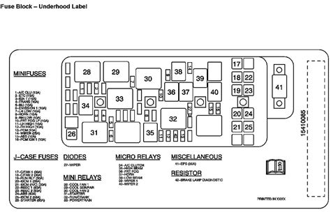 2006 Chevrolet Malibu Maxx Fuse Box Diagrams