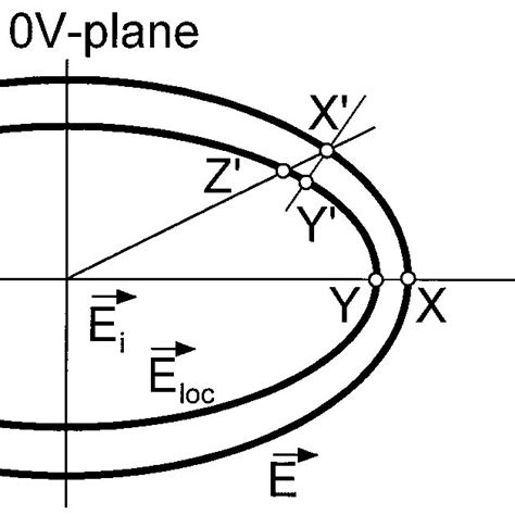 Sketch of a cell of the general ellipsoidal shape. The principal ...