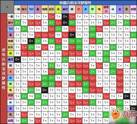 《宝可梦剑盾》属性克制怎么样 属性克制表一览九游手机游戏