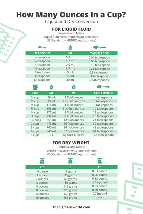 How Many Ounces In A Cup Liquid And Dry Measurements