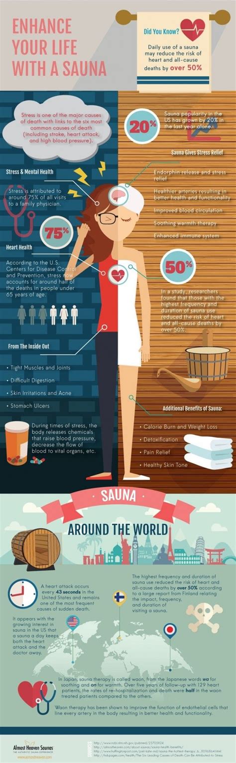 Sauna Health