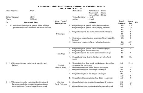 1 Kisi Kisi Kisi Kisi Kisi Kisi Penulisan Soal Asesmen Sumatif Akhir Semester Genap Tahun