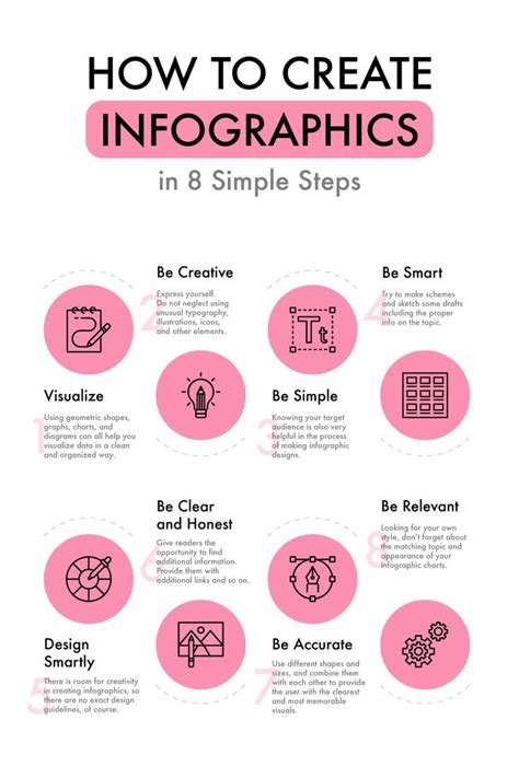 How To Create An Infographic In Simple Steps How To Create