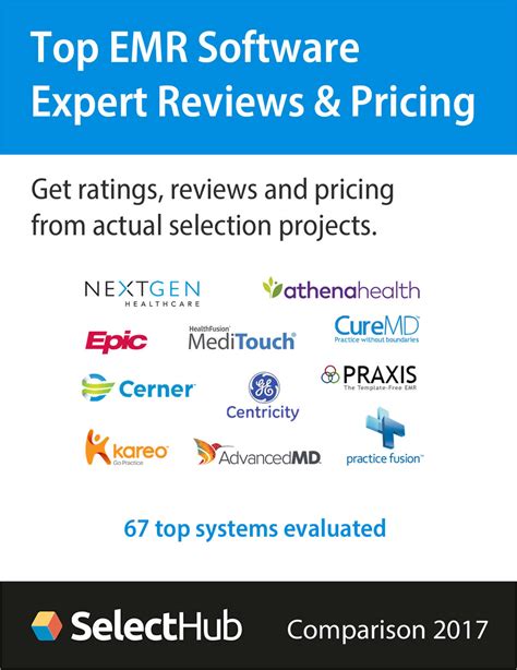 Top Electronic Medical Records EMR Software 2017 Expert Reviews And