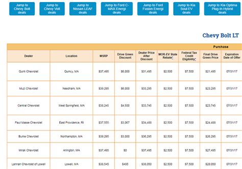 2017 Chevy Bolt Undercuts Tesla Model 3 by Nearly $4k Due To Dealer ...