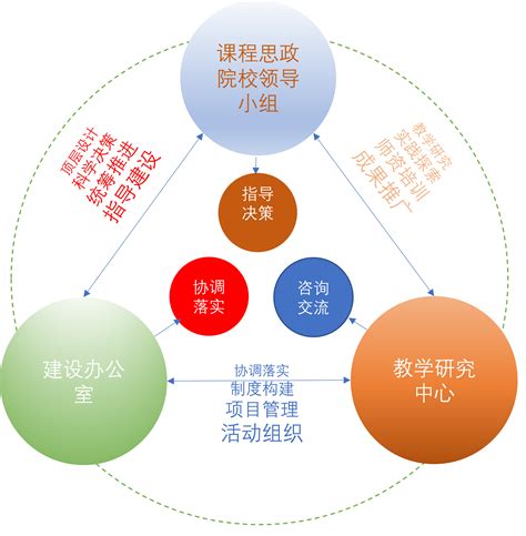 课程思政示范高职院校申报网站