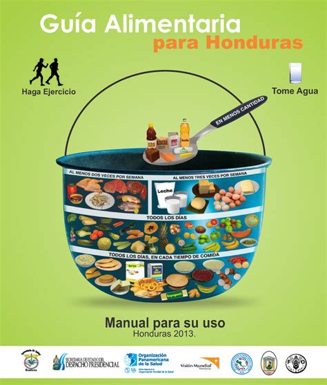 Guiasalimentarias Las Gu As Alimentarias Basadas En Alimentos