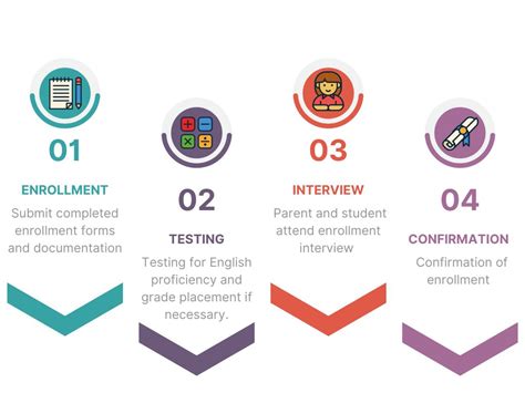 application process hope academy