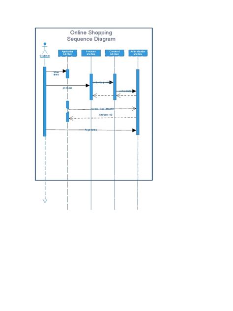 Online Shopping Sequence Diagram Pdf