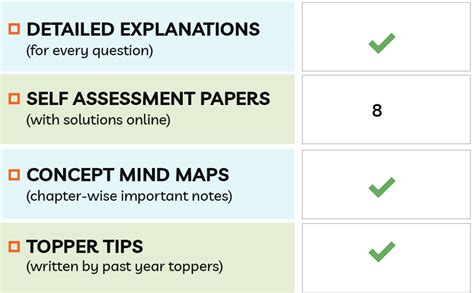 Educart Cbse Class 9 Sample Papers 2022 23 Bundle Science And Maths