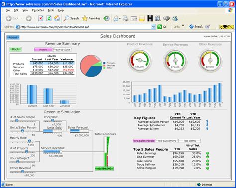 Top 10 Excel Dashboard Spreadsheet Template – Excel Template - Resume ...