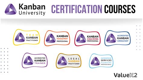 What Are the Certification Courses Offered by Kanban?