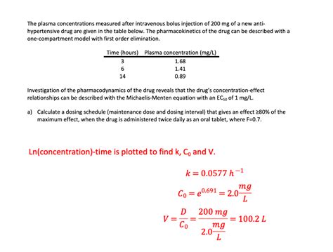 Solved The Plasma Concentrations Measured After Intravenous Chegg