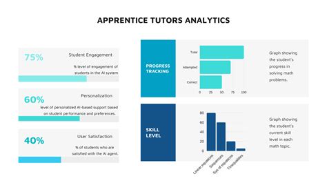 Data Analytics National AI Institute For Adult Learning And Online