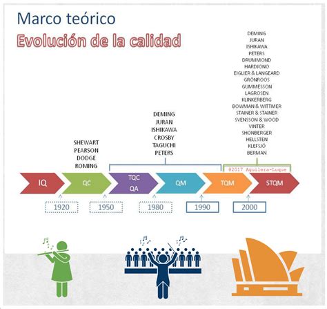 El Concepto De La Calidad Historia Evolución E Importancia Para La