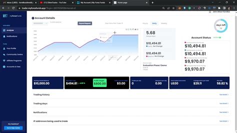 My Forex Funds 10k Challenge Update Week 2 Youtube