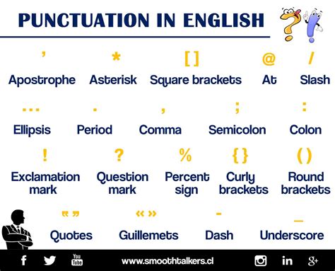 Signos De Puntuacion En Ingles