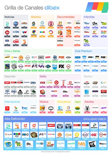 Grillas De Cable Y Tv Grillas De Canales Teve Fuego Y Dibox Sepiembre