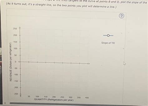 Solved The Graph Below Plots The Firm S Total Revenue Curve Chegg