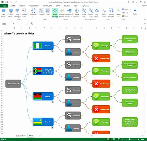 Process Map Excel Template