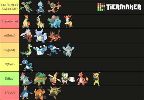 Starter Pokemon Tier List Community Rankings Tiermaker