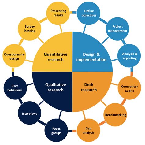 research  analysis tbi communications