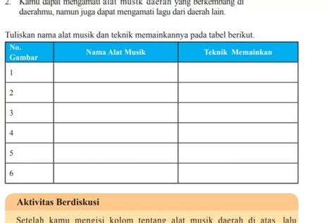 Berdiskusi Kunci Jawaban Seni Budaya Kelas Halaman Kurikulum