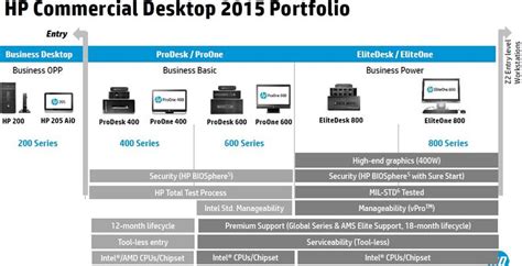 ProBook vs EliteBook - HP Hardware