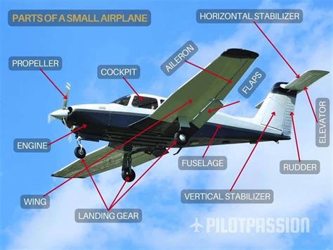 Parts Of A Small Airplane Must See Easy Guide