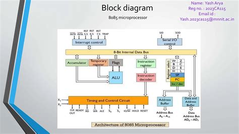 Pin Diagram And Block Diagram 8085 Pptx