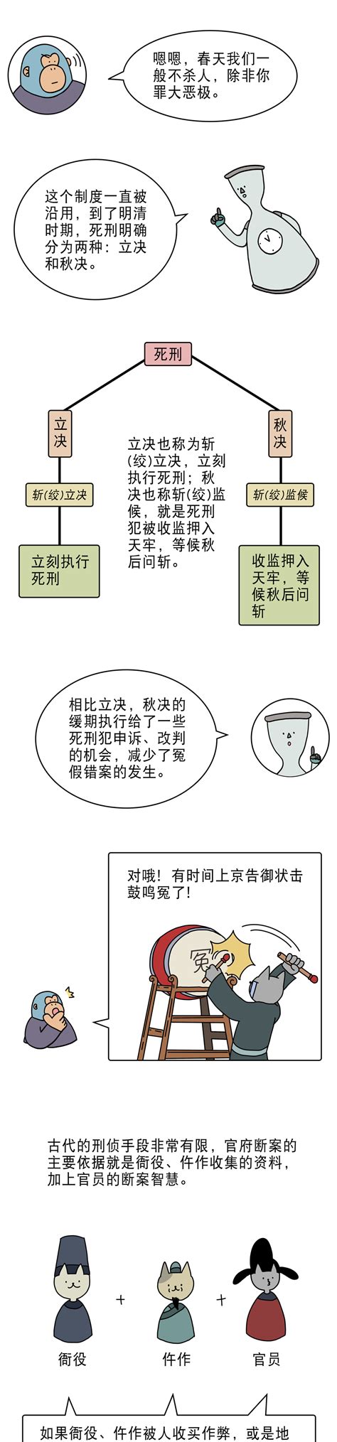 为什么一定要等到“秋后”才问斩？ 虎嗅网