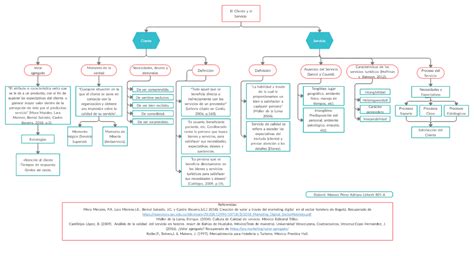 Mapa Conceptual De Bienes Y Servicios Top Mapas