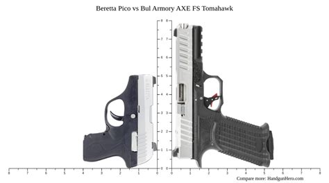 Beretta Pico Vs Bul Armory AXE FS Tomahawk Size Comparison Handgun Hero