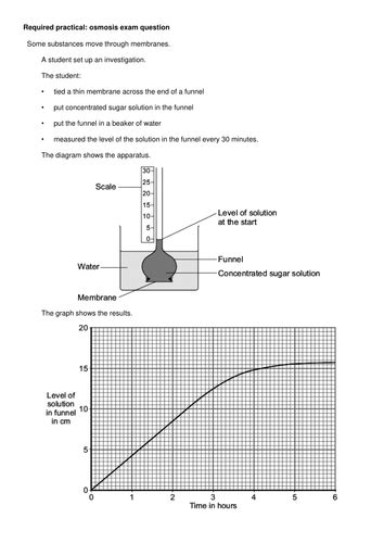 Osmosis Required Practical New Aqa Gcse Biology Teaching Resources