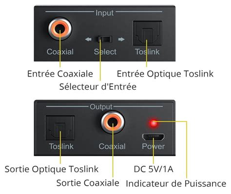 Pas Son Netflix Canal Replay R Solu Format Et Connectique Vid O