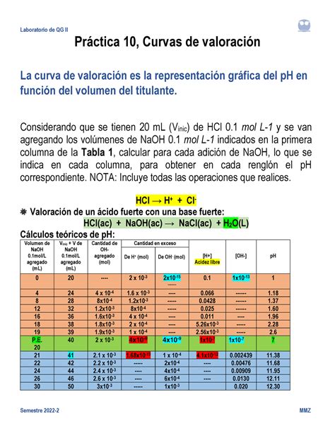 Explicaci N De La Pr Ctica Curvas De Valoraci N Cido Base