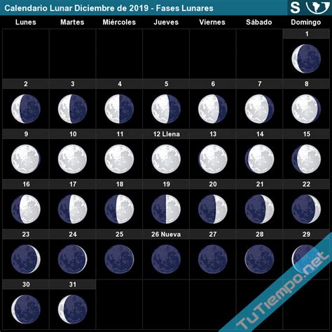 Calendário Lunar Dezembro de 2019 (Hemisfério Sul) - Fases Lunares | Fases lunares, Calendário ...