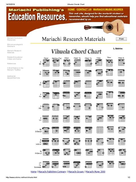 Vihuela Chords Chart | PDF