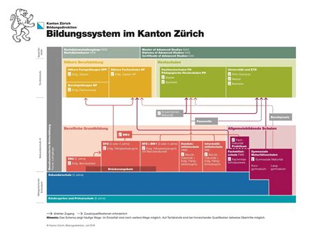 Wer Versteht Das Bildungssystem Im Kanton Zürich Schule Mühlebach